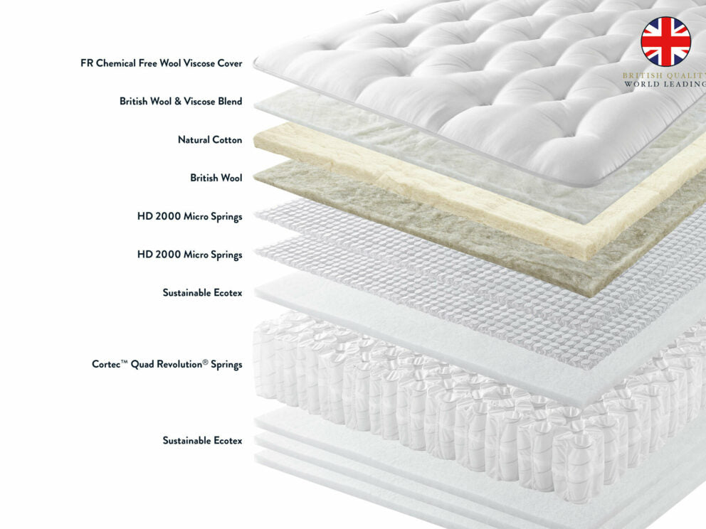 Harrison Spinks BLISS 5000 Mattress