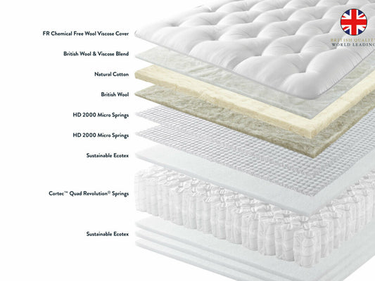 Harrison Spinks BLISS 5000 Mattress