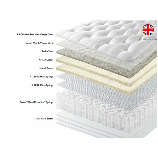 Harrison Spinks Europa 7000 Mattress