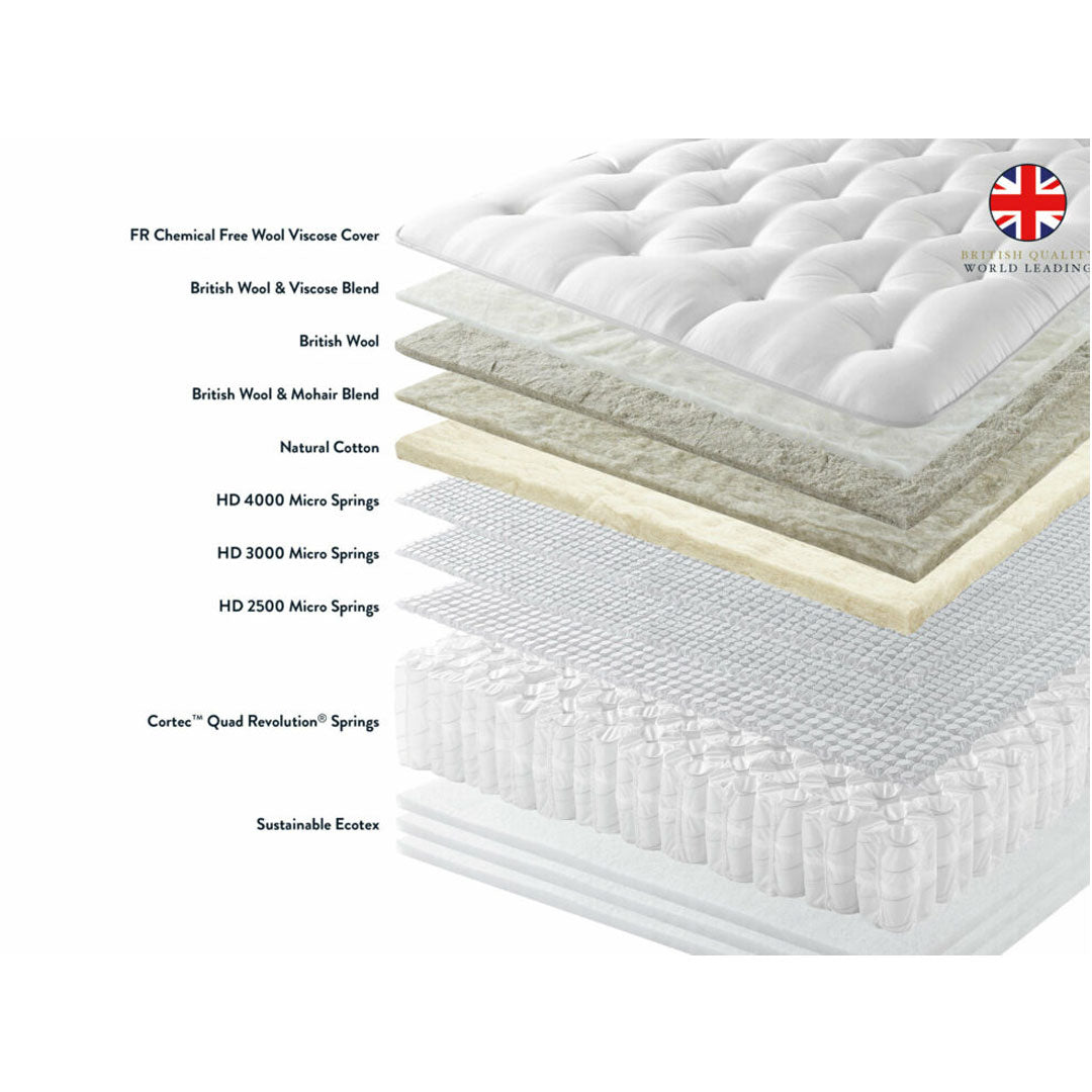 Harrison Spinks Iona 10,500 Mattress