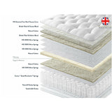 Harrison Spinks Mardi Gras 14,000 Pillow Top Mattress