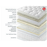 Harrison Spinks Valiant Support 8,000 Mattress & Enhancer